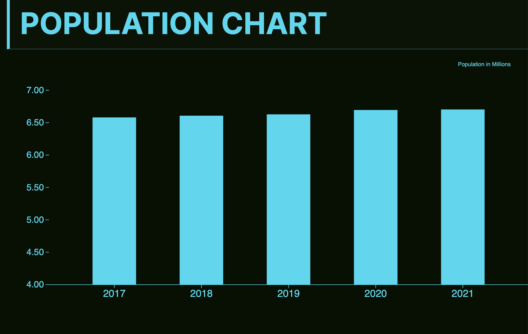 modal_chart